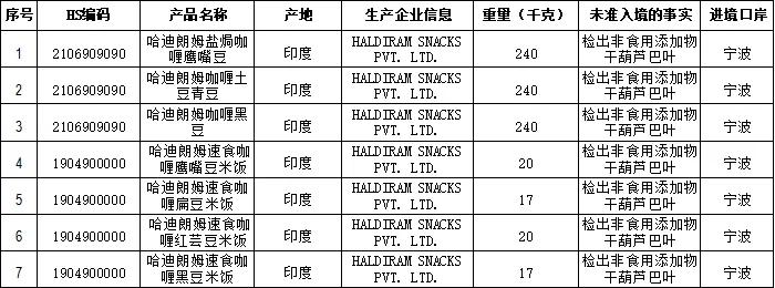 進(jìn)口外貿(mào)代理
