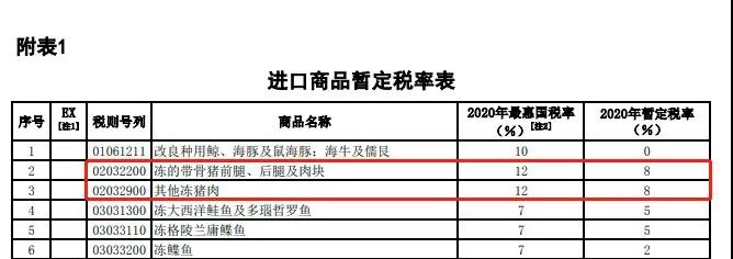 進(jìn)口外貿(mào)代理