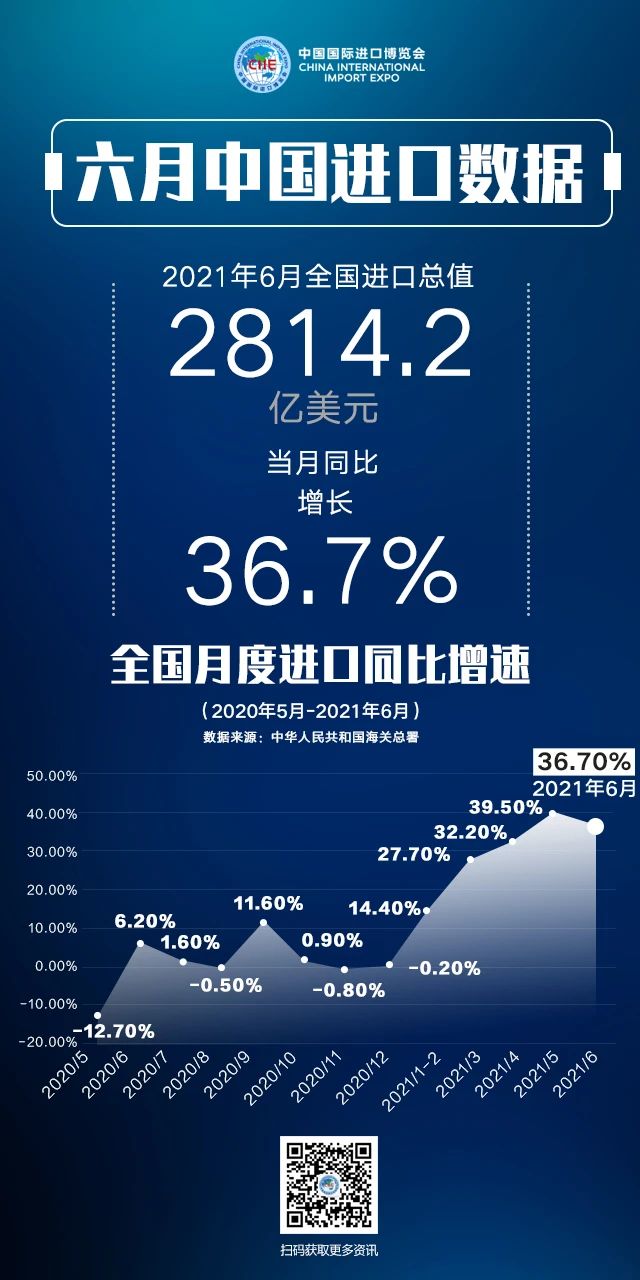 進(jìn)口外貿(mào)代理