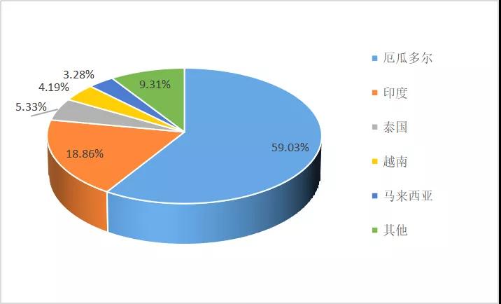 進(jìn)口外貿(mào)代理