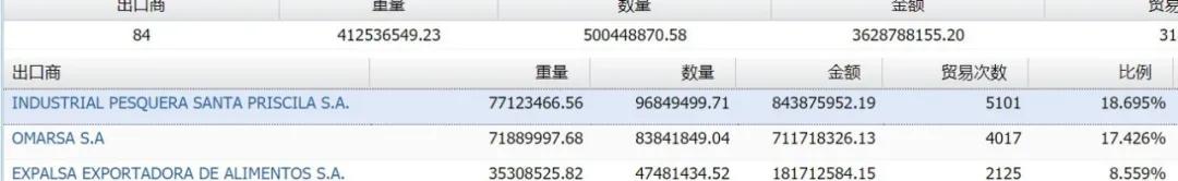 進(jìn)口外貿(mào)代理