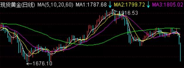 黃金進口外貿(mào)代理
