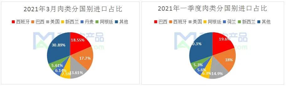 進(jìn)口外貿(mào)代理