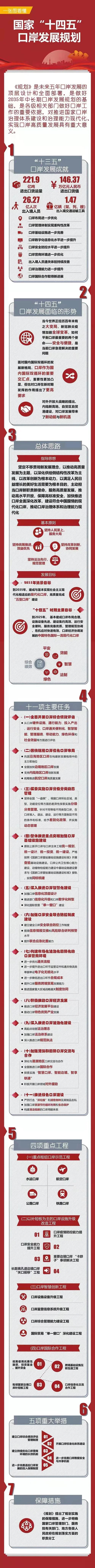 進(jìn)口外貿(mào)代理