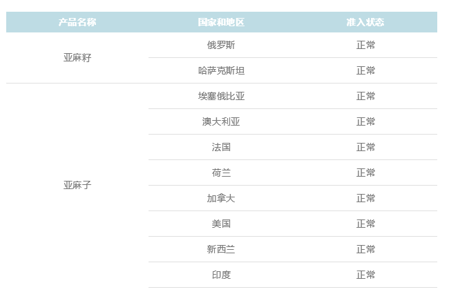 進(jìn)口外貿(mào)代理