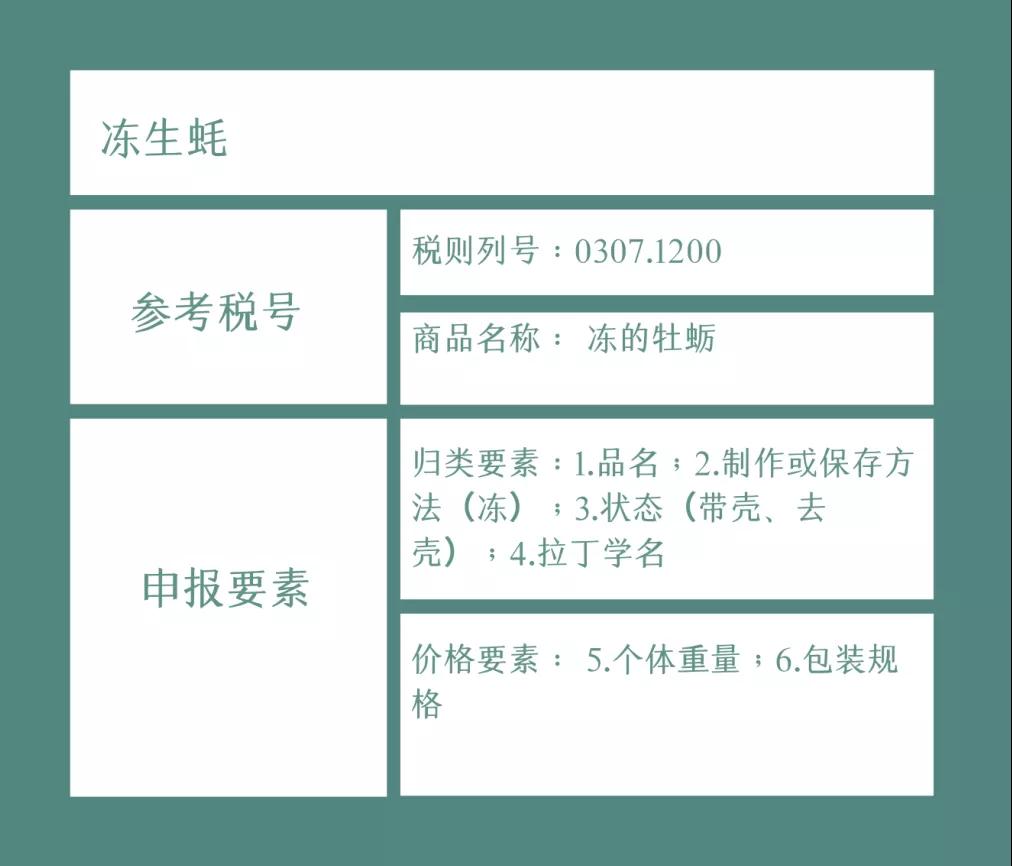 進口外貿(mào)代理