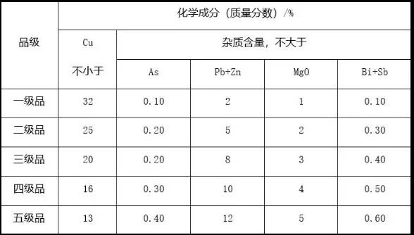 進(jìn)口外貿(mào)代理