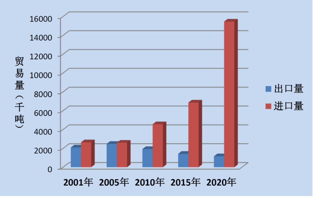 進(jìn)口外貿(mào)代理