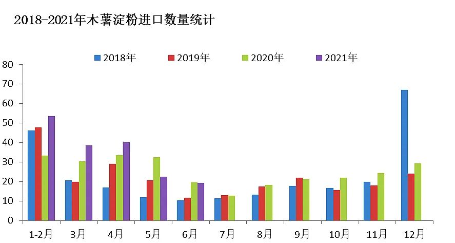 進口外貿(mào)代理
