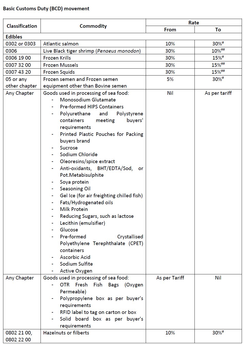 進(jìn)口外貿(mào)代理