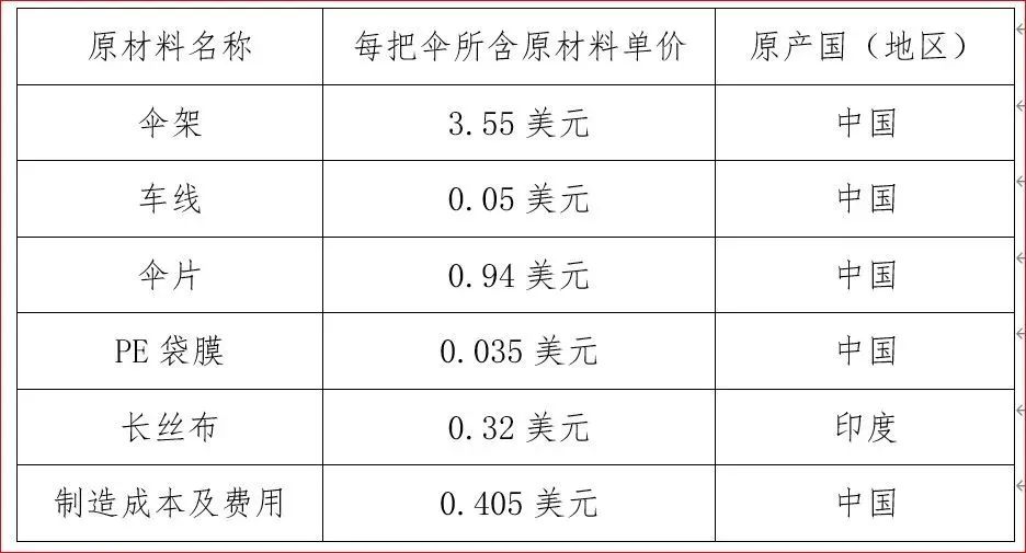 進口外貿(mào)代理