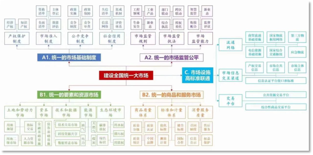 進(jìn)口外貿(mào)代理