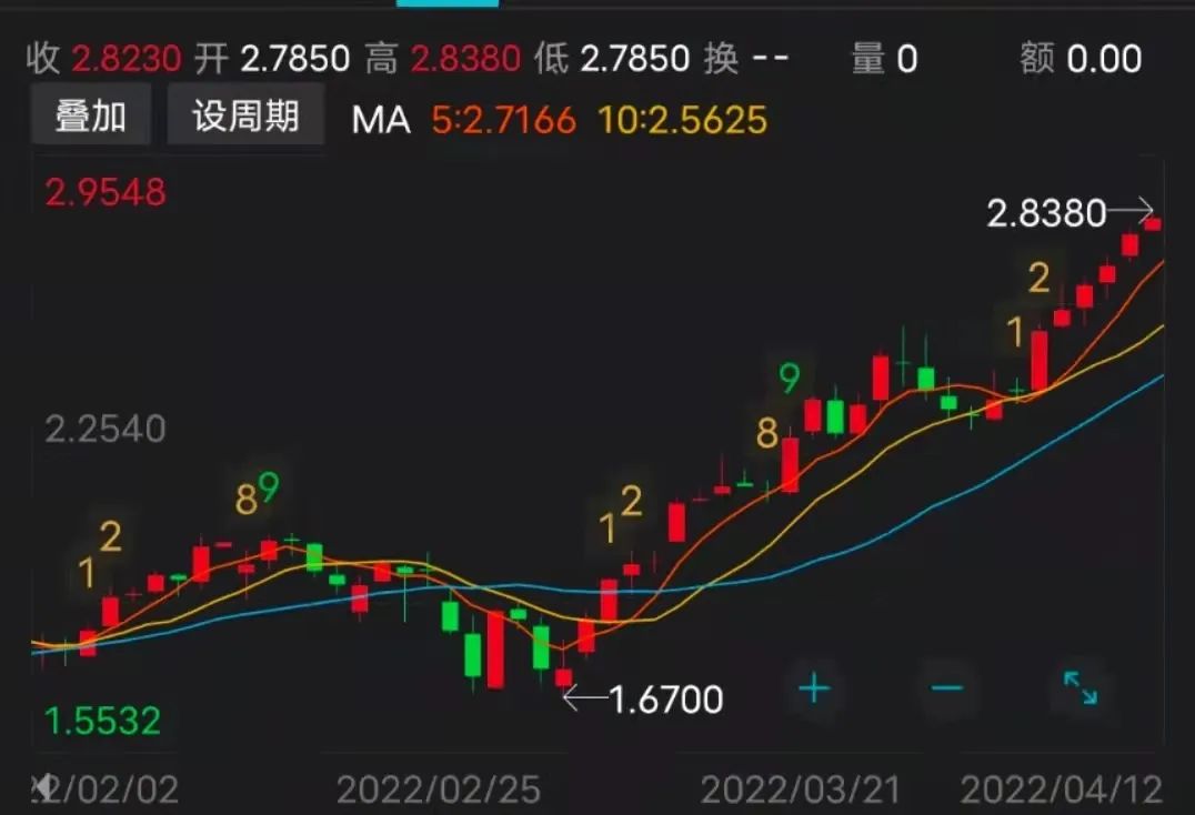 出口外貿(mào)代理