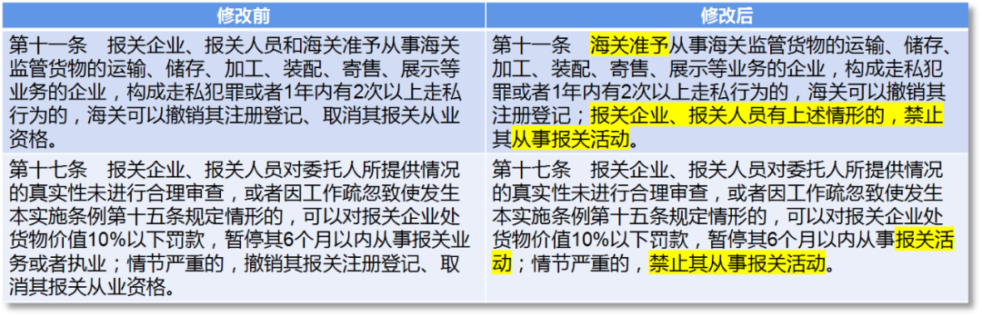 進(jìn)口外貿(mào)代理