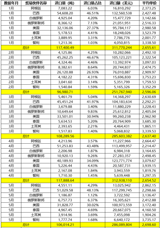 進口外貿(mào)代理