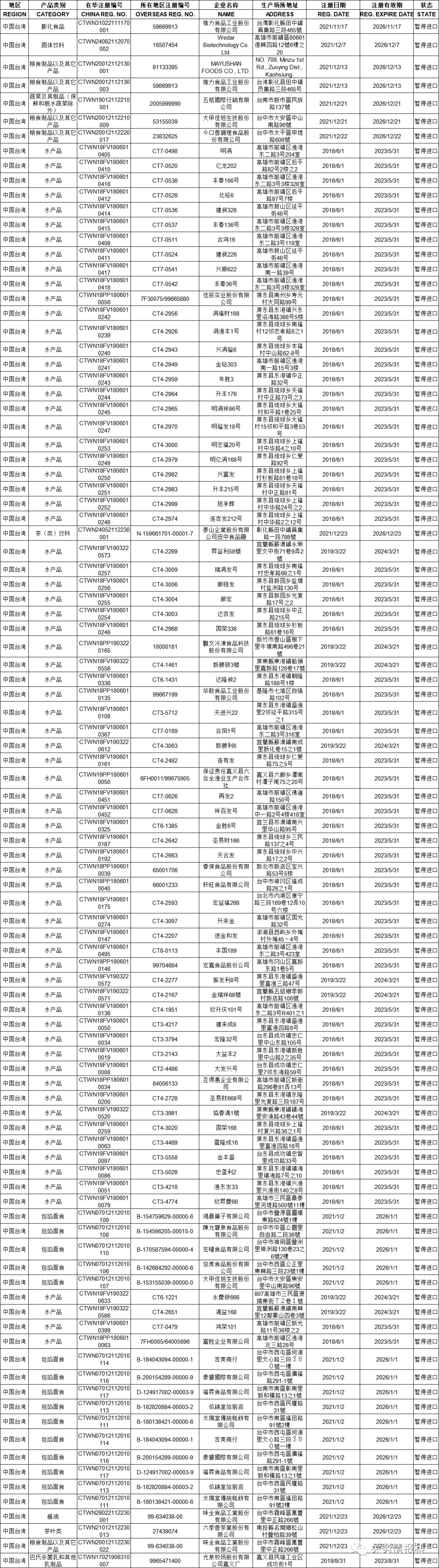 臺灣進口外貿(mào)代理