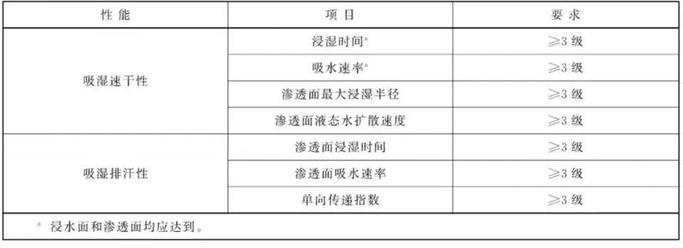 服裝進(jìn)口外貿(mào)代理