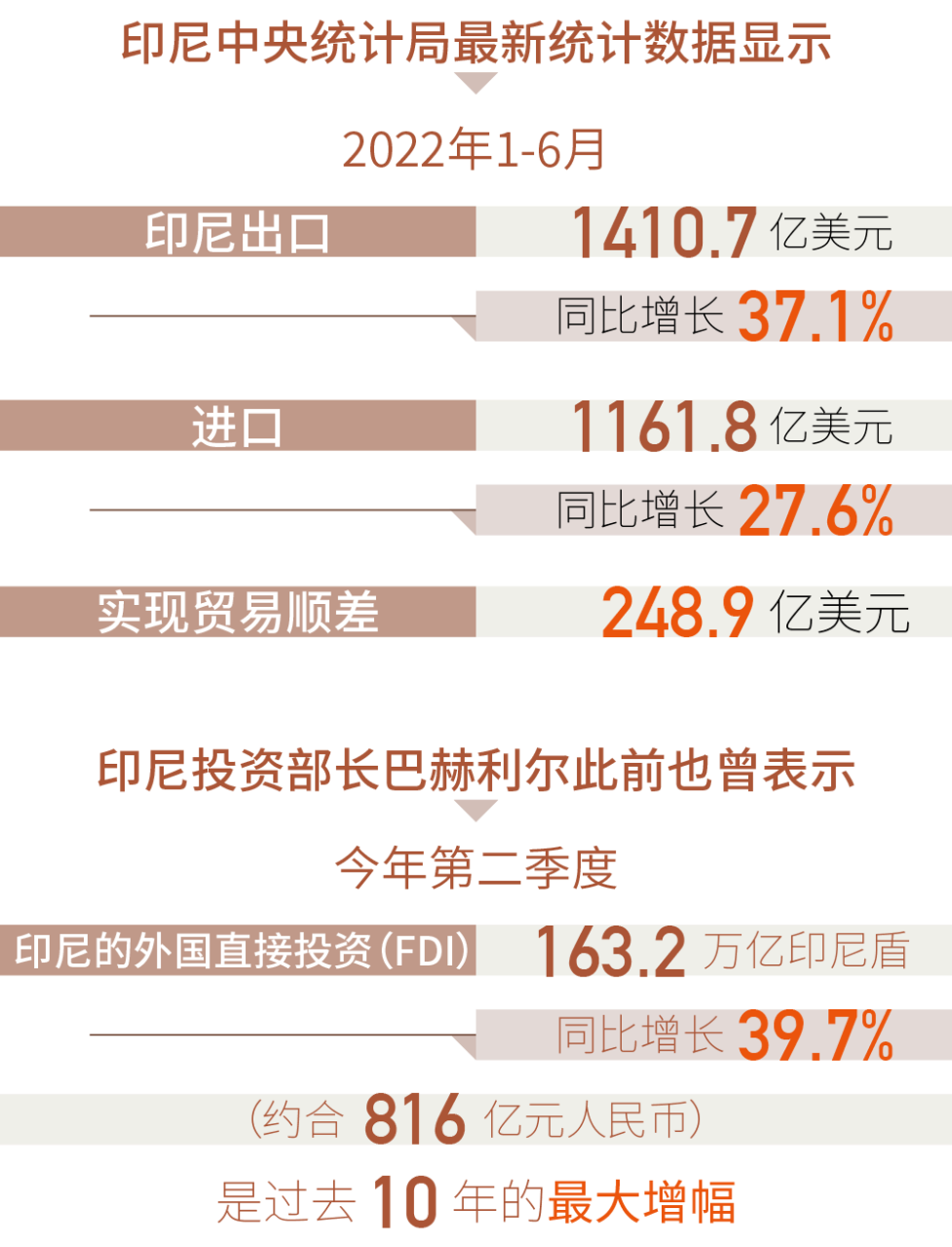 進口外貿(mào)代理