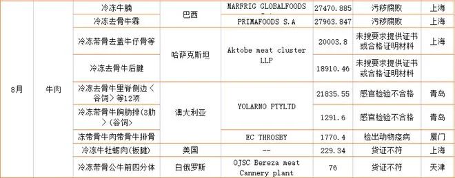 進口外貿(mào)代理