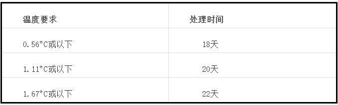 進口外貿(mào)代理