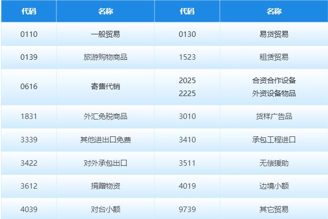 進(jìn)口外貿(mào)代理