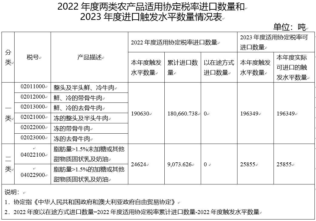 進(jìn)口外貿(mào)代理