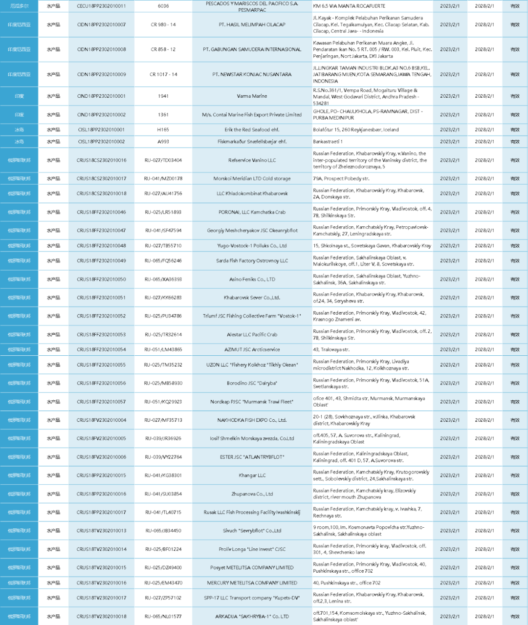 進口外貿(mào)代理