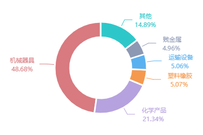 出口外貿(mào)代理
