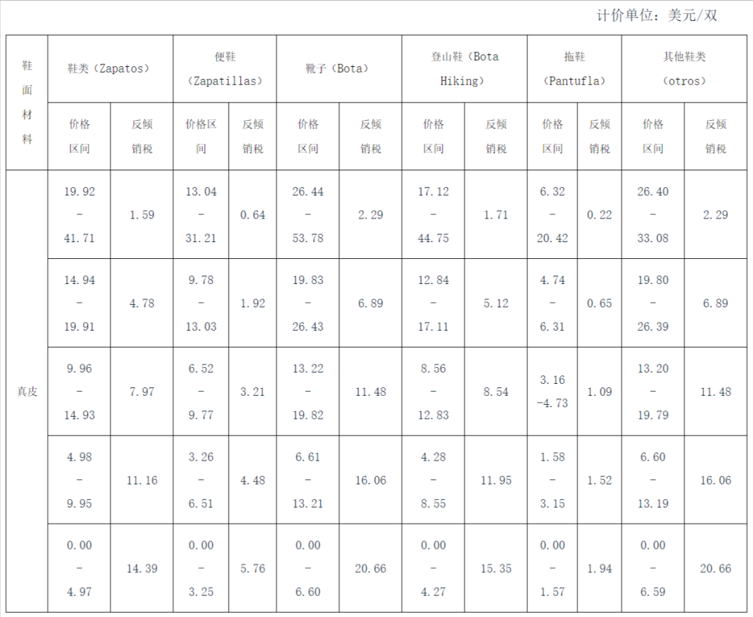 進(jìn)口外貿(mào)代理