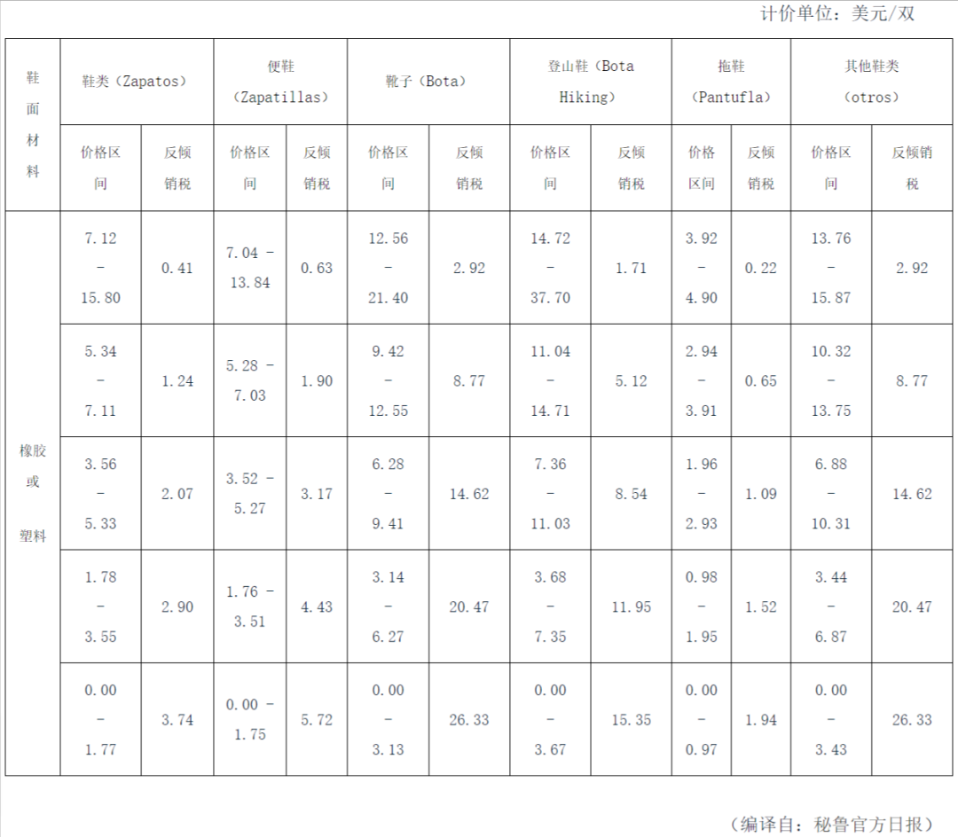 進(jìn)口外貿(mào)代理