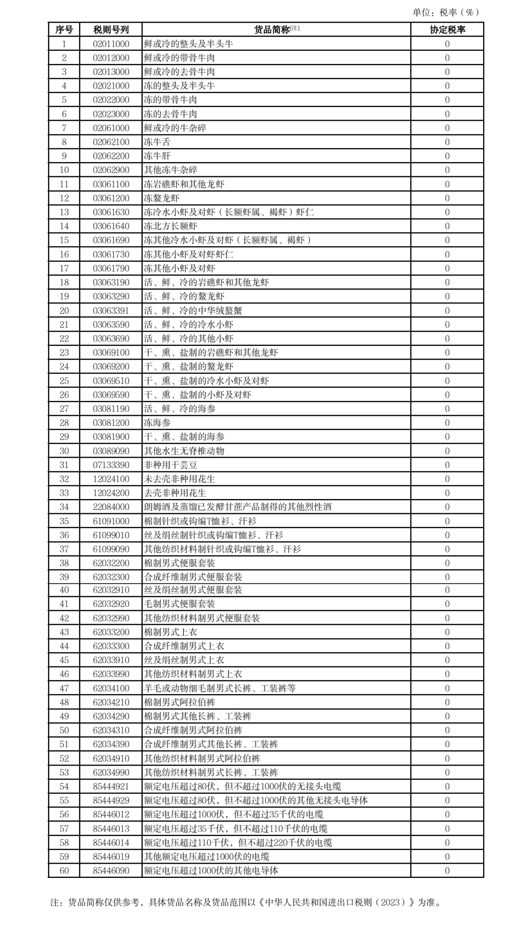 進(jìn)口外貿(mào)代理
