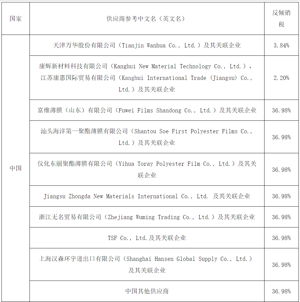 進口外貿(mào)代理