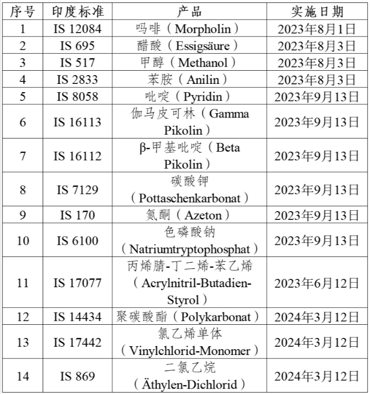 進(jìn)口外貿(mào)代理