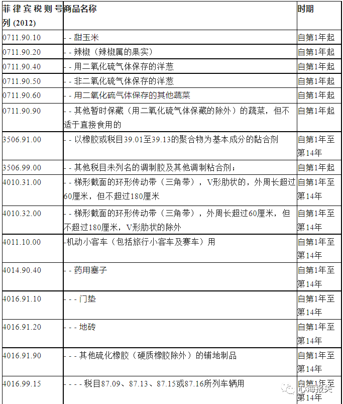 進(jìn)口外貿(mào)代理