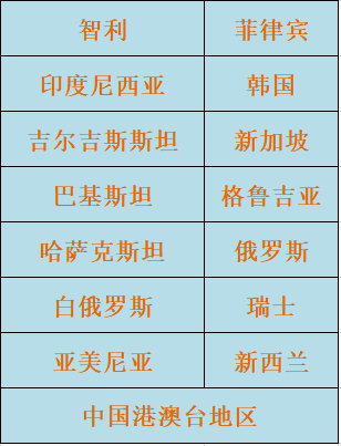 出口外貿(mào)代理