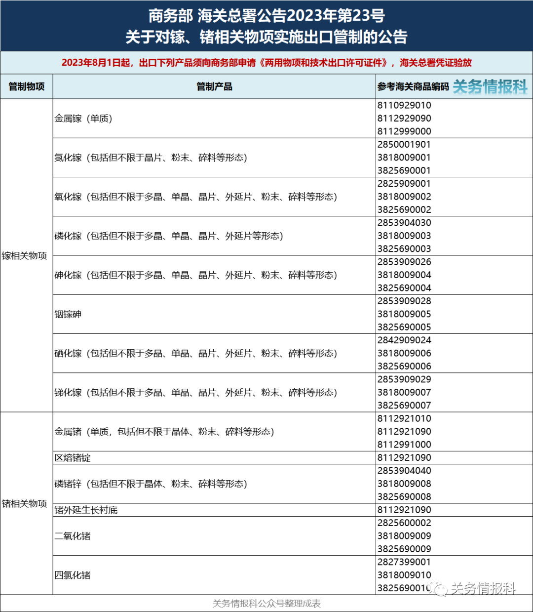 出口外貿(mào)代理