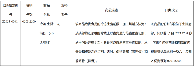 進(jìn)口外貿(mào)代理