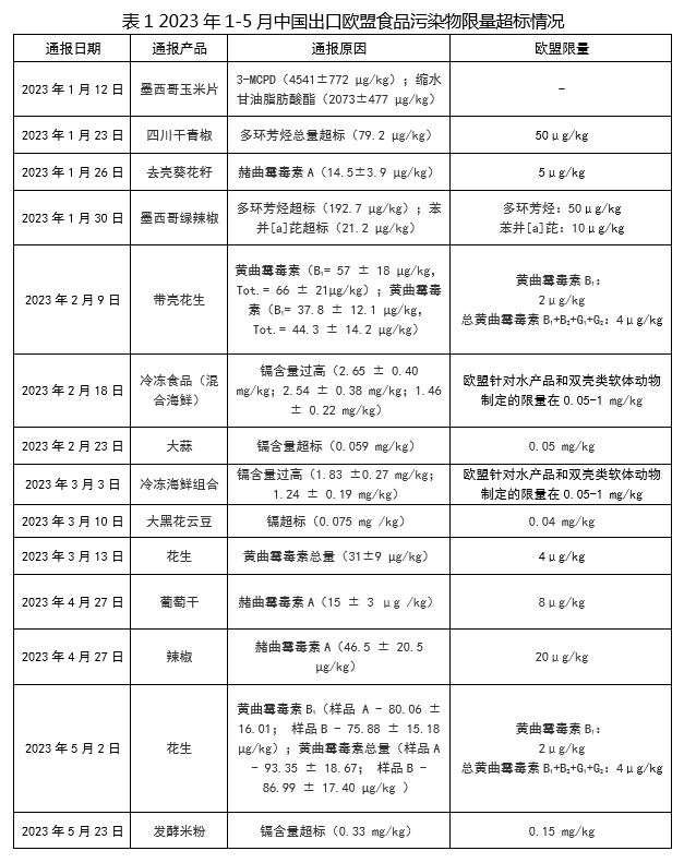 進(jìn)口外貿(mào)代理