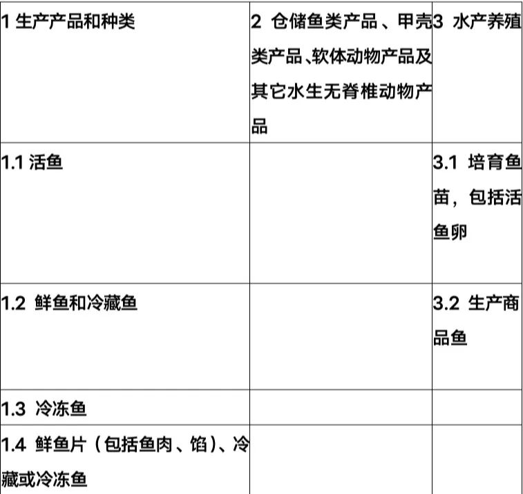 出口外貿(mào)代理