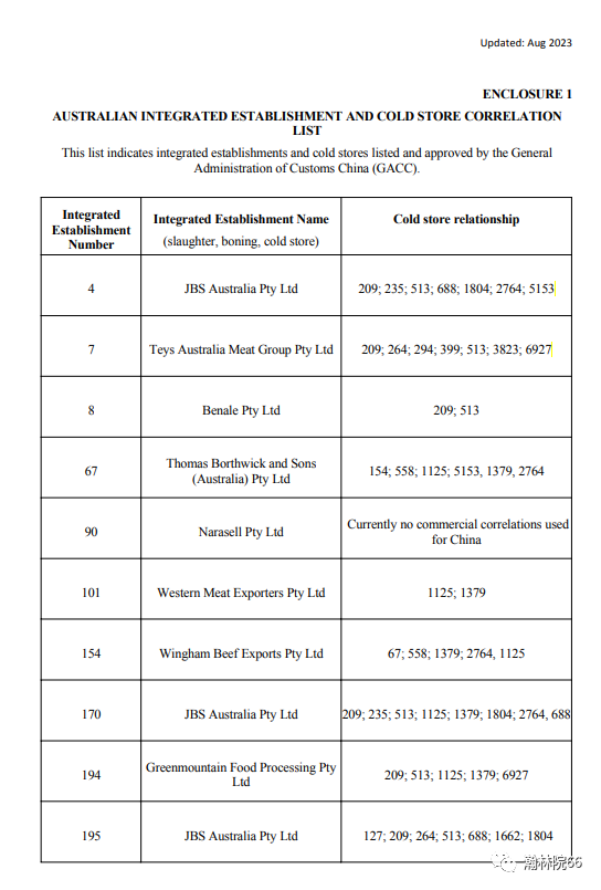 進口外貿(mào)代理