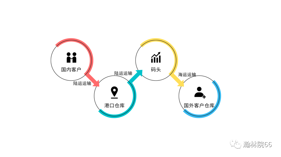 進(jìn)口外貿(mào)代理