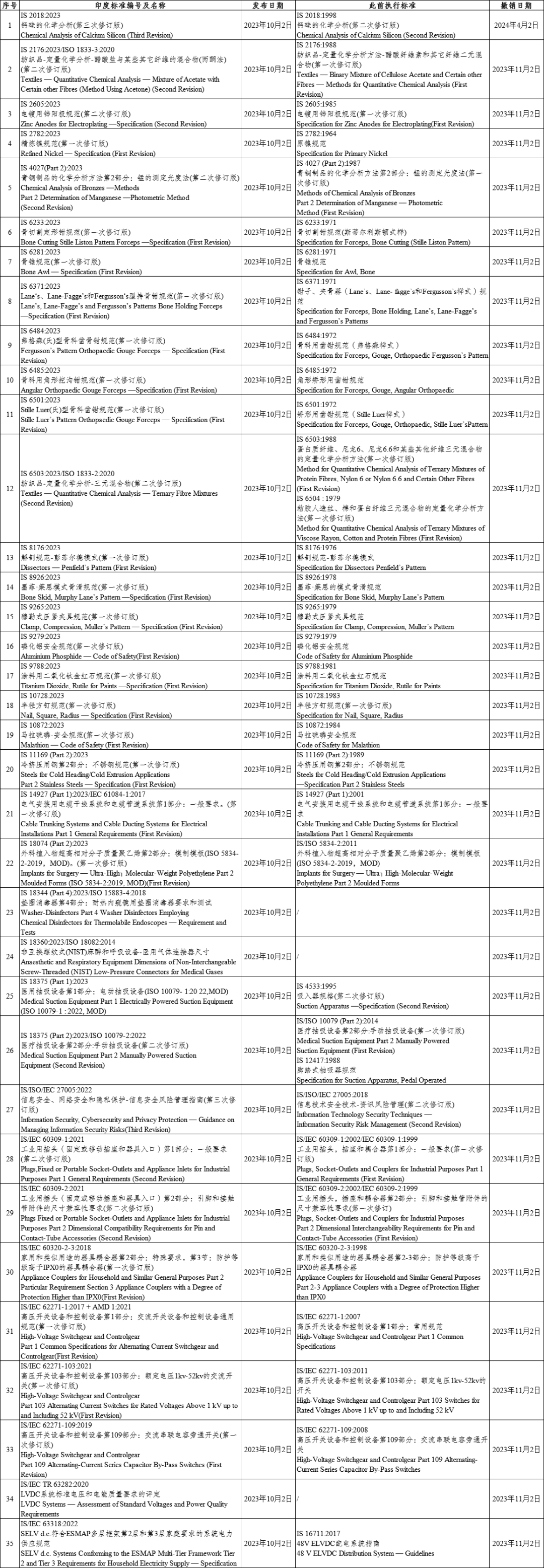 進(jìn)口外貿(mào)代理