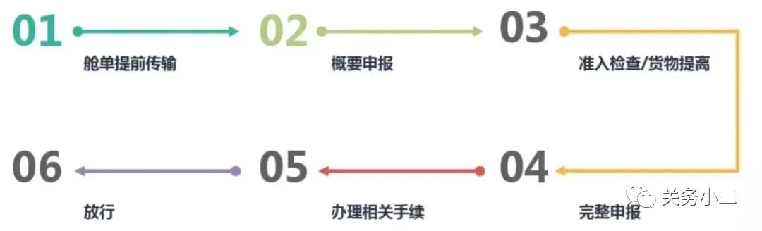 進(jìn)口外貿(mào)代理