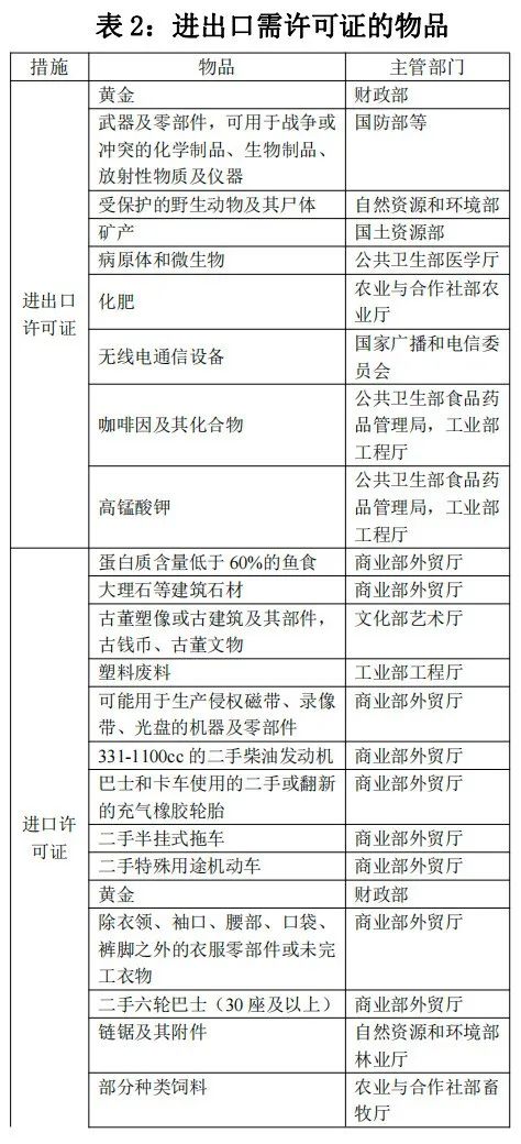 出口外貿(mào)代理