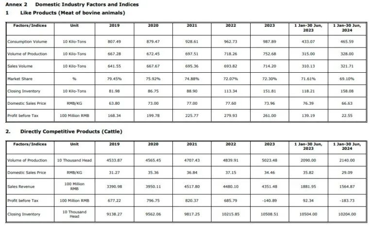 凍肉進(jìn)口外貿(mào)代理