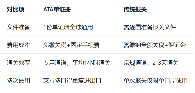 進口外貿(mào)代理