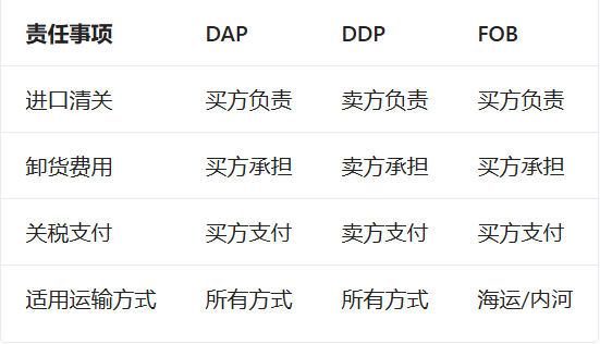 出口外貿(mào)代理