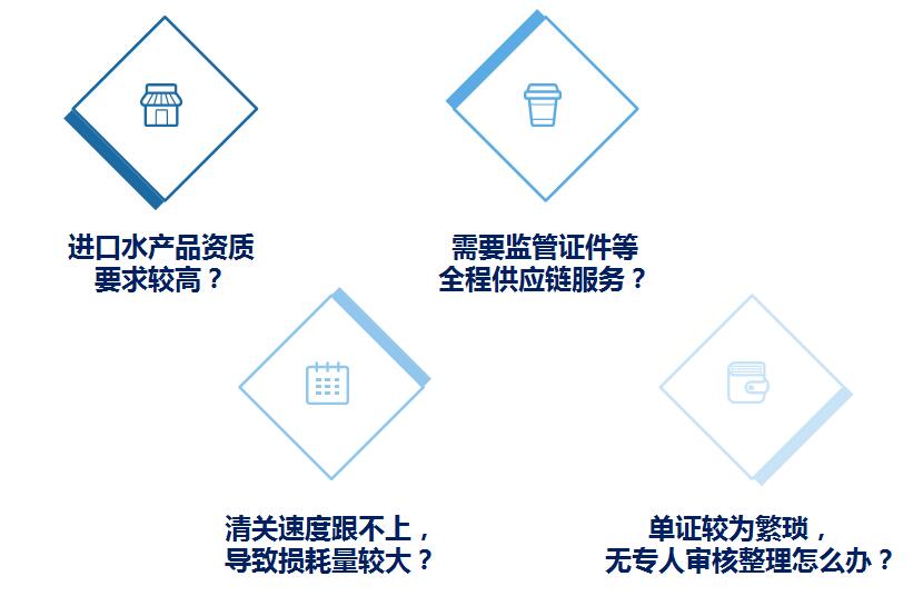 水產(chǎn)品進(jìn)口