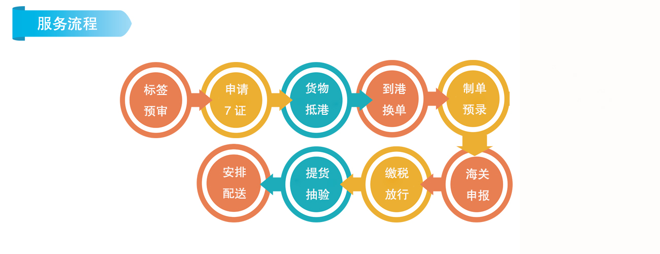 橄欖油進口外貿代理公司