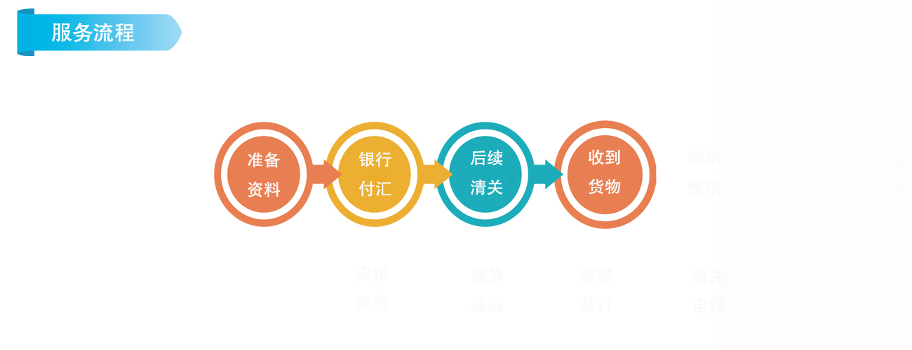 代付匯外貿(mào)代理